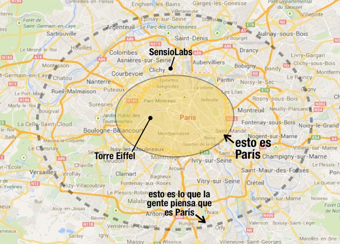 Localización de las oficinas de SensioLabs en París
